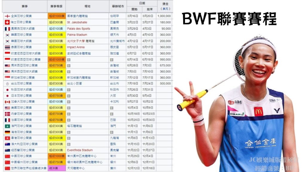 BWF聯賽賽程